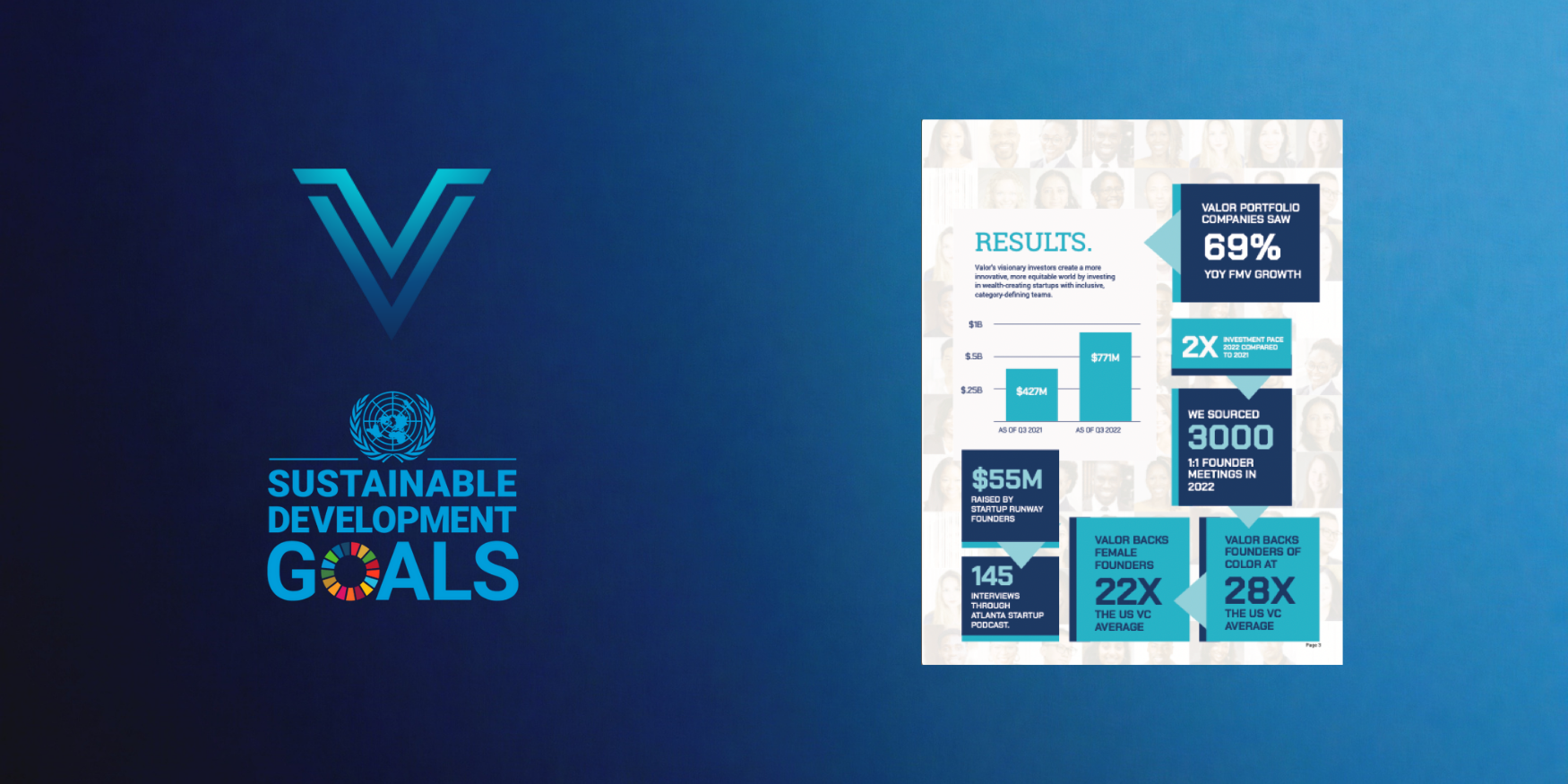 Valor Venture Capital Impact Report