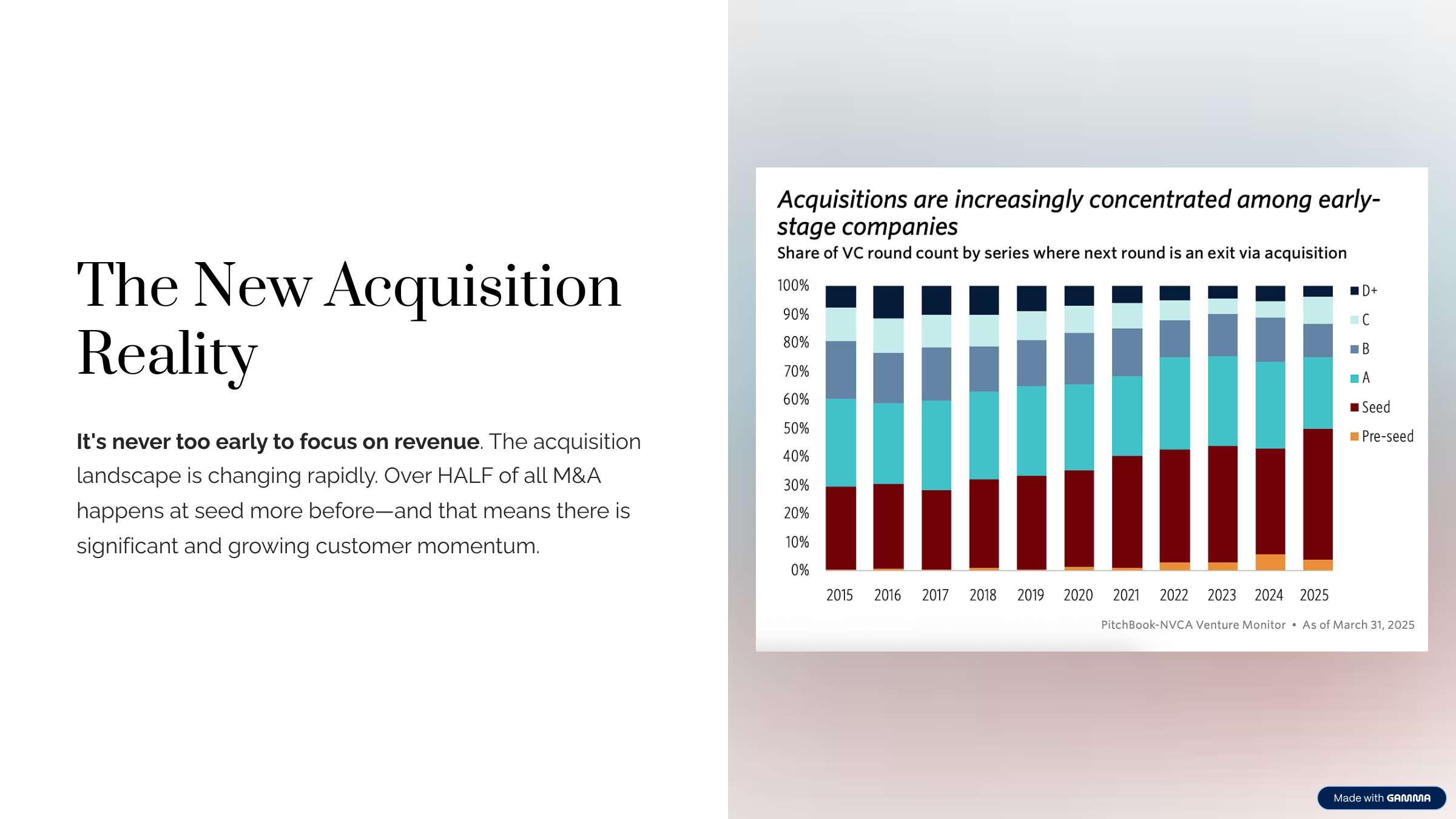 Navigating First Financings in the South: Q2 Current Reality