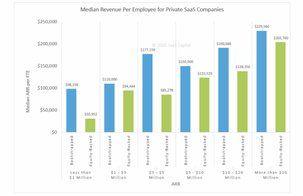 Source: SaaS Capital 2025