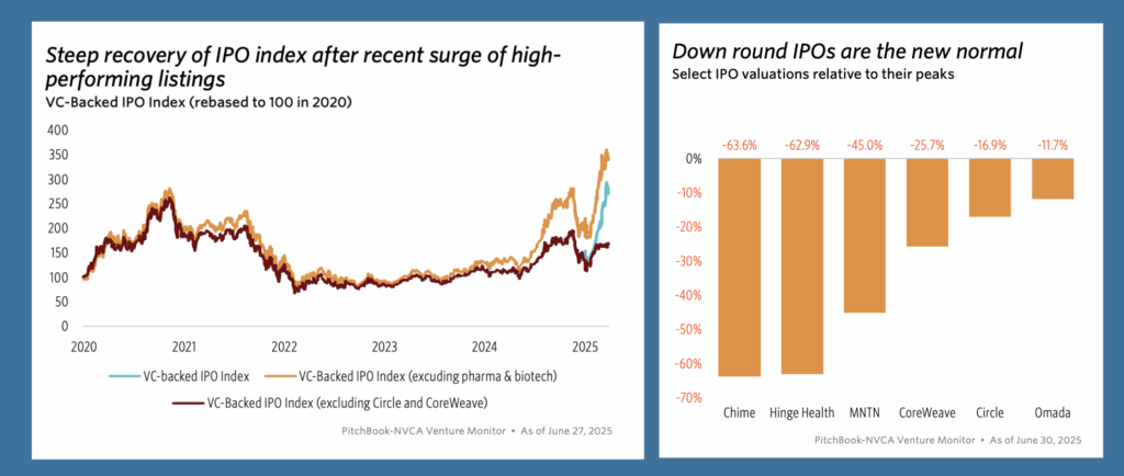 IPO Window Re Opens