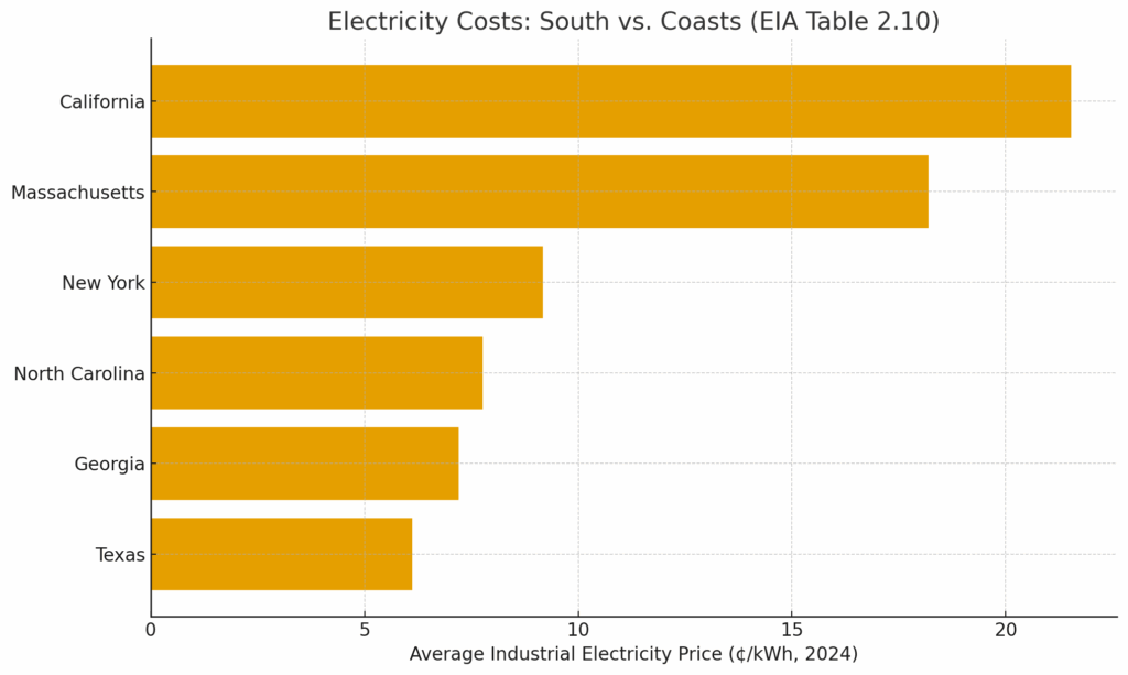 Average electricity costs - a comparison that matters even more in the age of AI