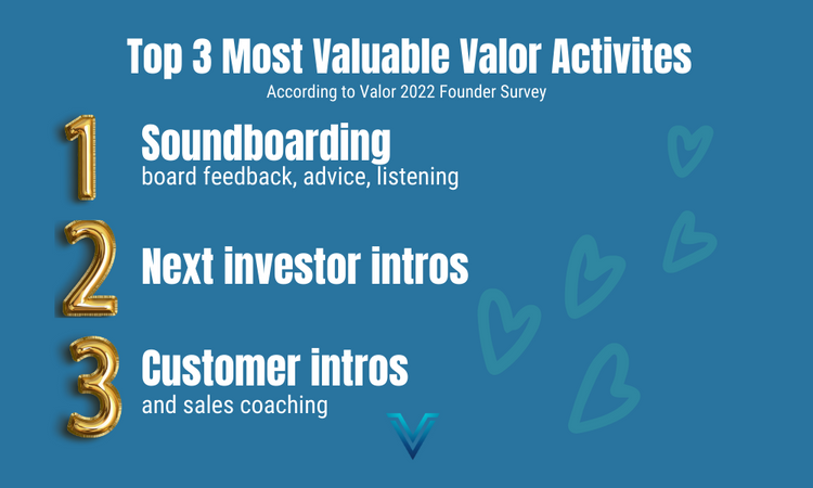 Venture Capital Ratings 2022 Valor