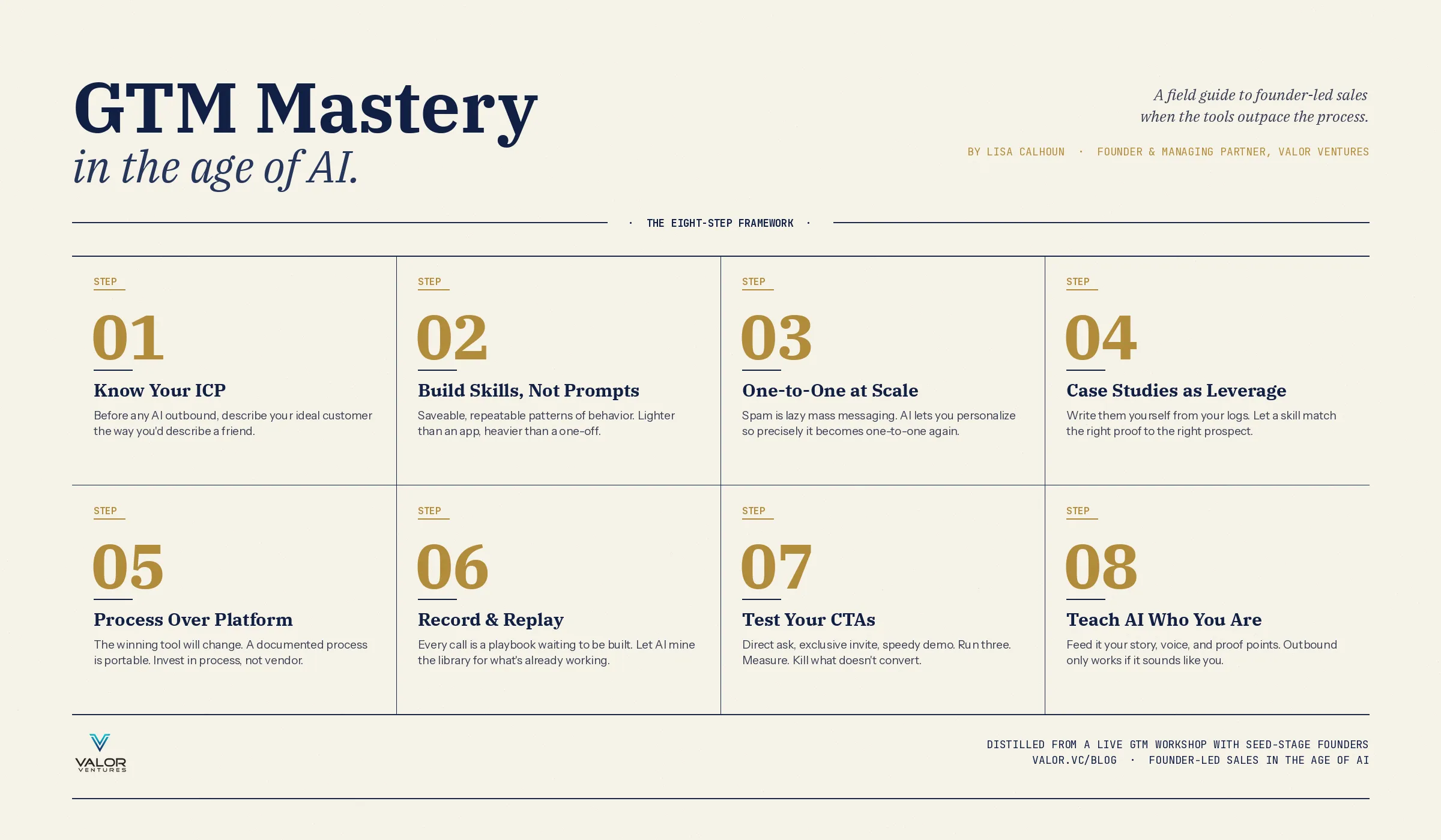 GTM-Mastery-8-Step-Framework.png