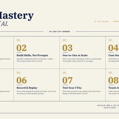 AI Go To Market Mastery In Founder-Led Sales